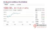 1064.95元/股，贵州茅台股价今日再创历史纪录