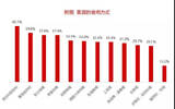 2020年中国酒类市场消费趋势（黄酒篇）