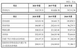 去年营收93.37亿 青花郎+红花郎占比超65%