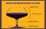 酒杯也能影响葡萄酒的品鉴 你知道吗？