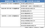 贵州省又一重磅评选揭晓，前五强：茅台、习酒、国台、贵州醇、珍酒