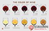 葡萄酒的颜色之谜